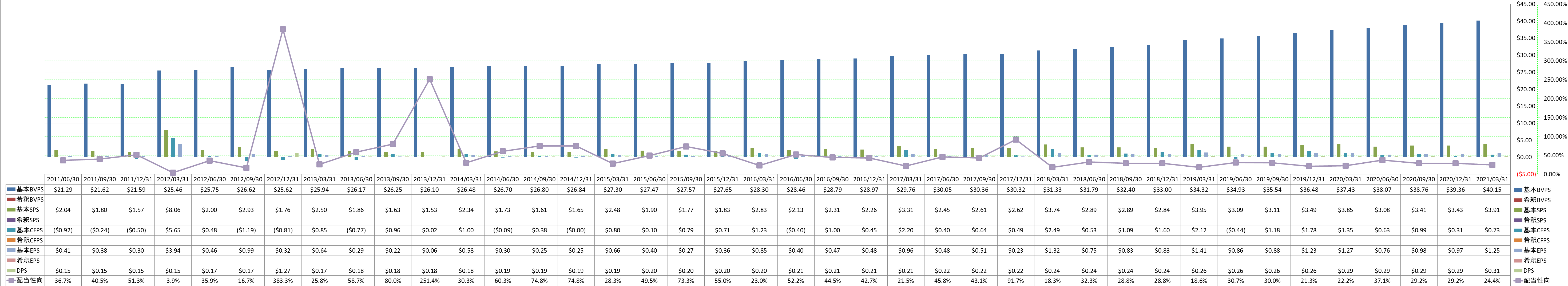 per-share-data-1