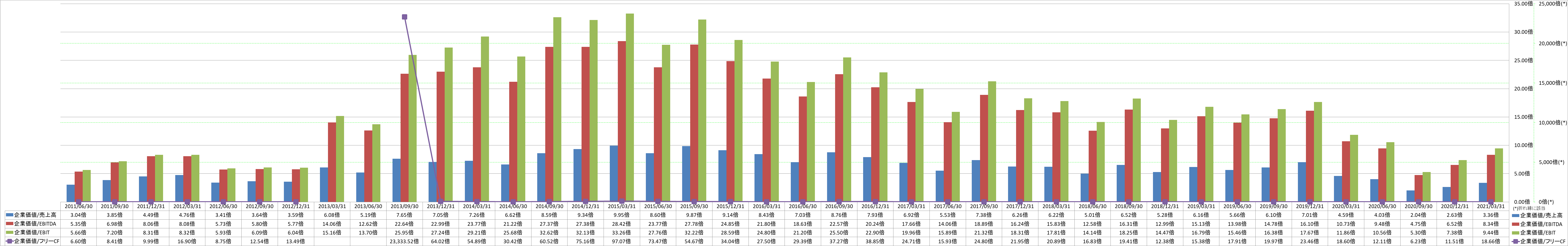 per-share-data-4