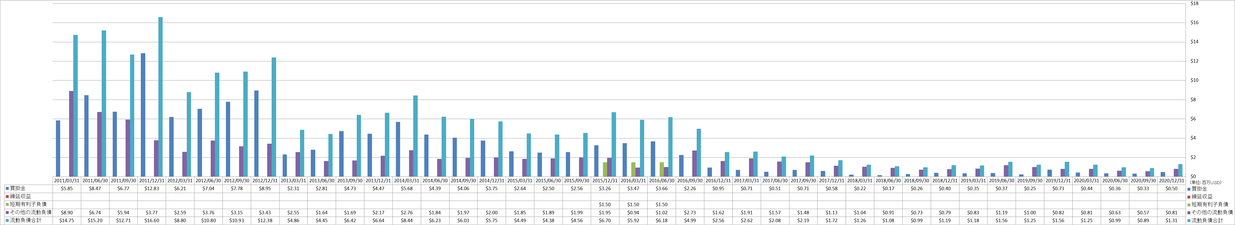 current-liabilities