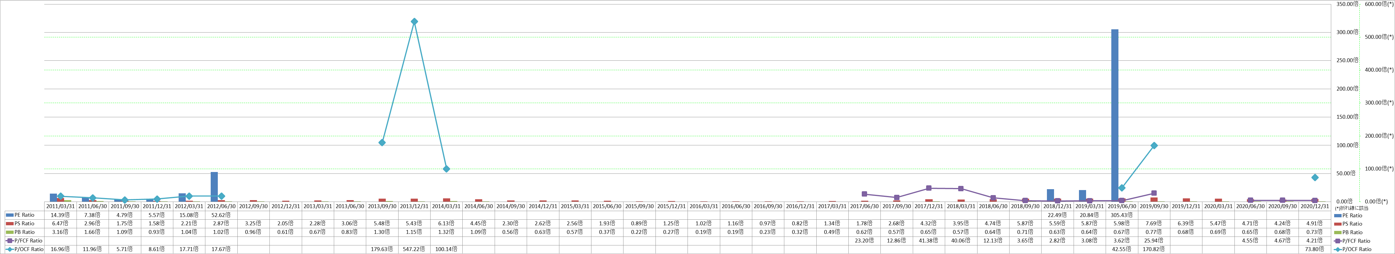 per-share-data-3