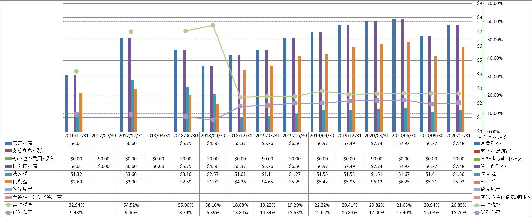 net-income