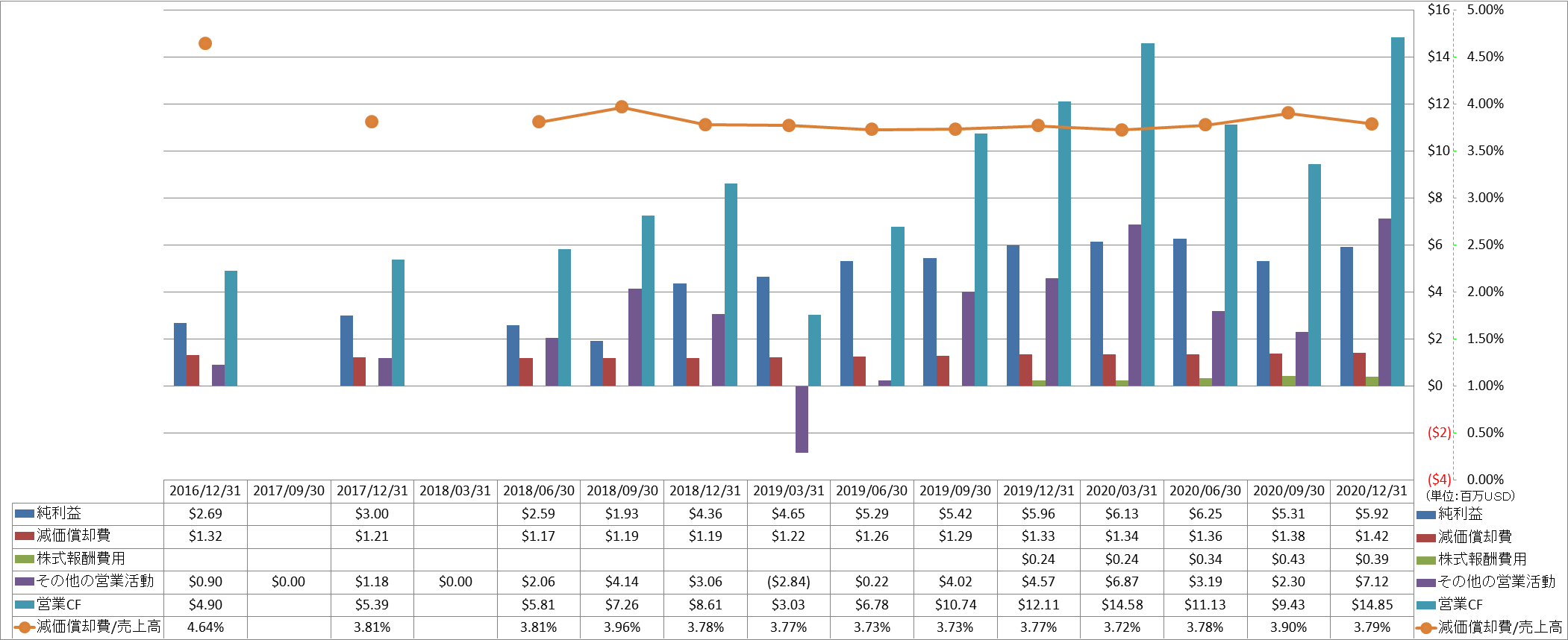 operating-cash-flow