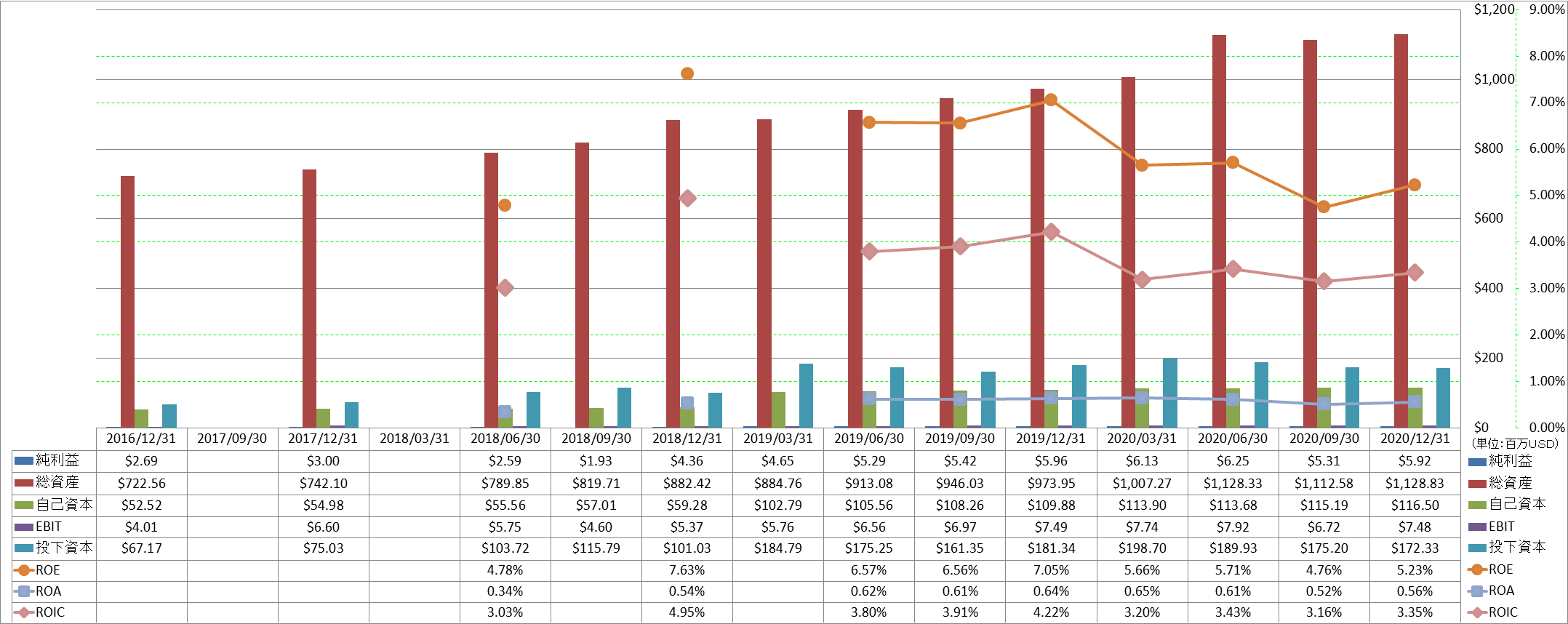 profitability-2