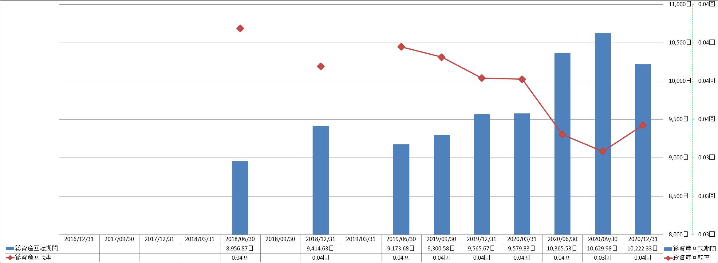 total-assets-turnover