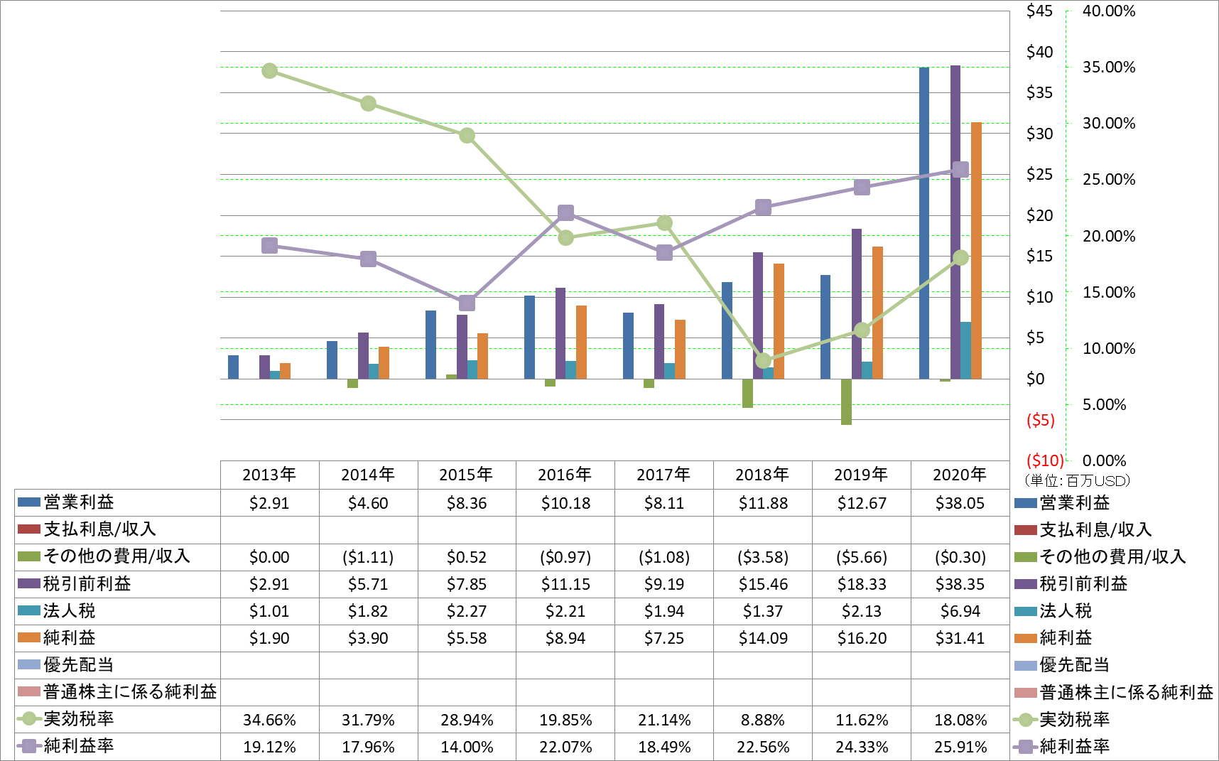 net-income