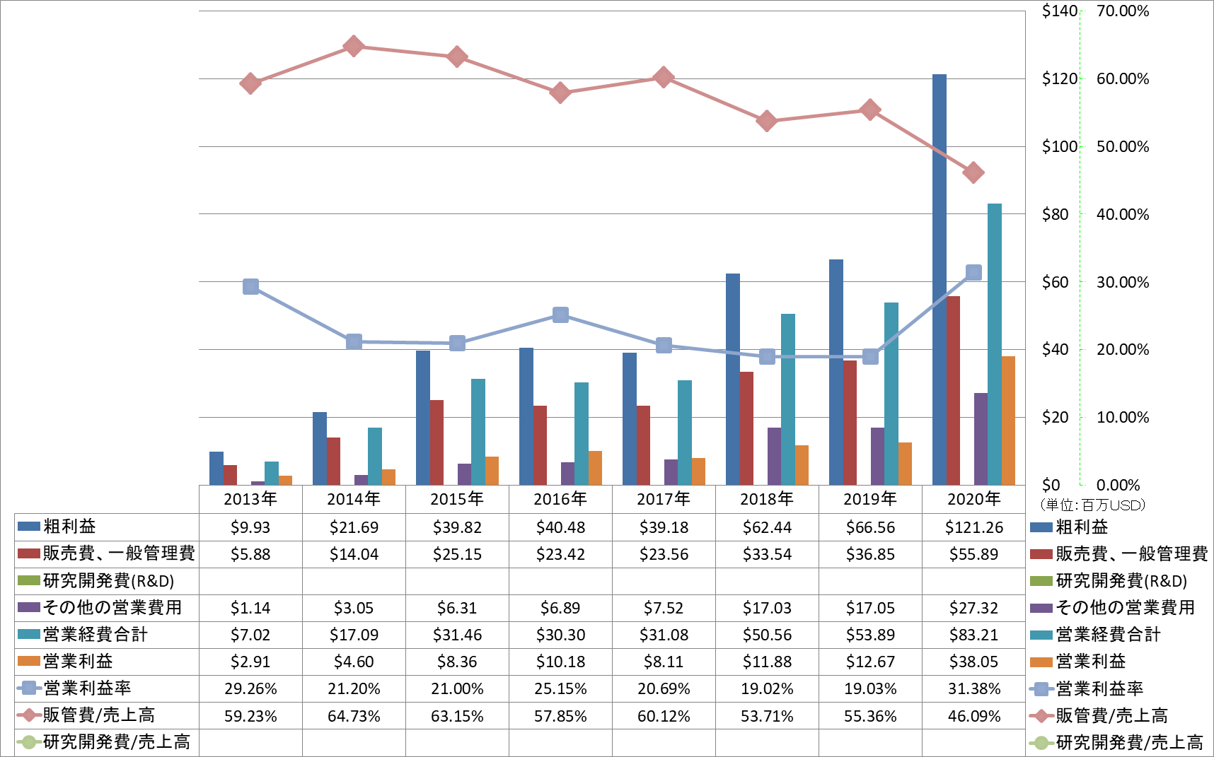 operating-income