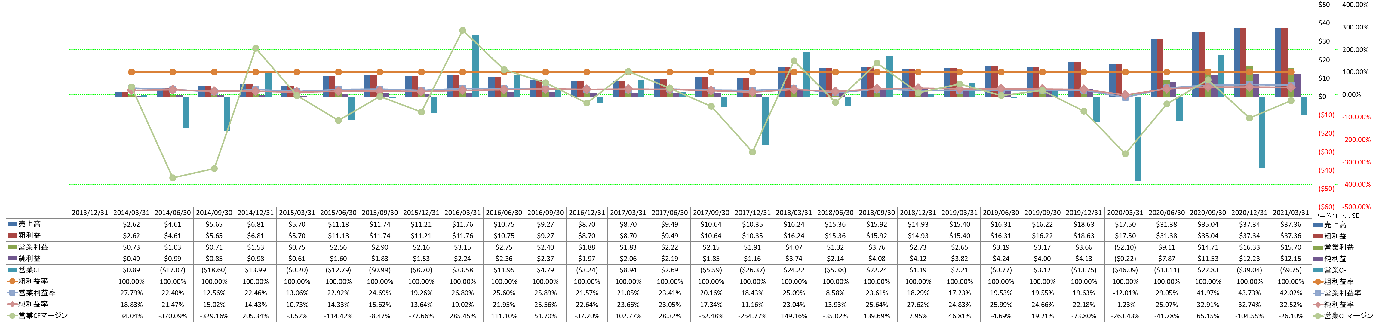 Profitability-1