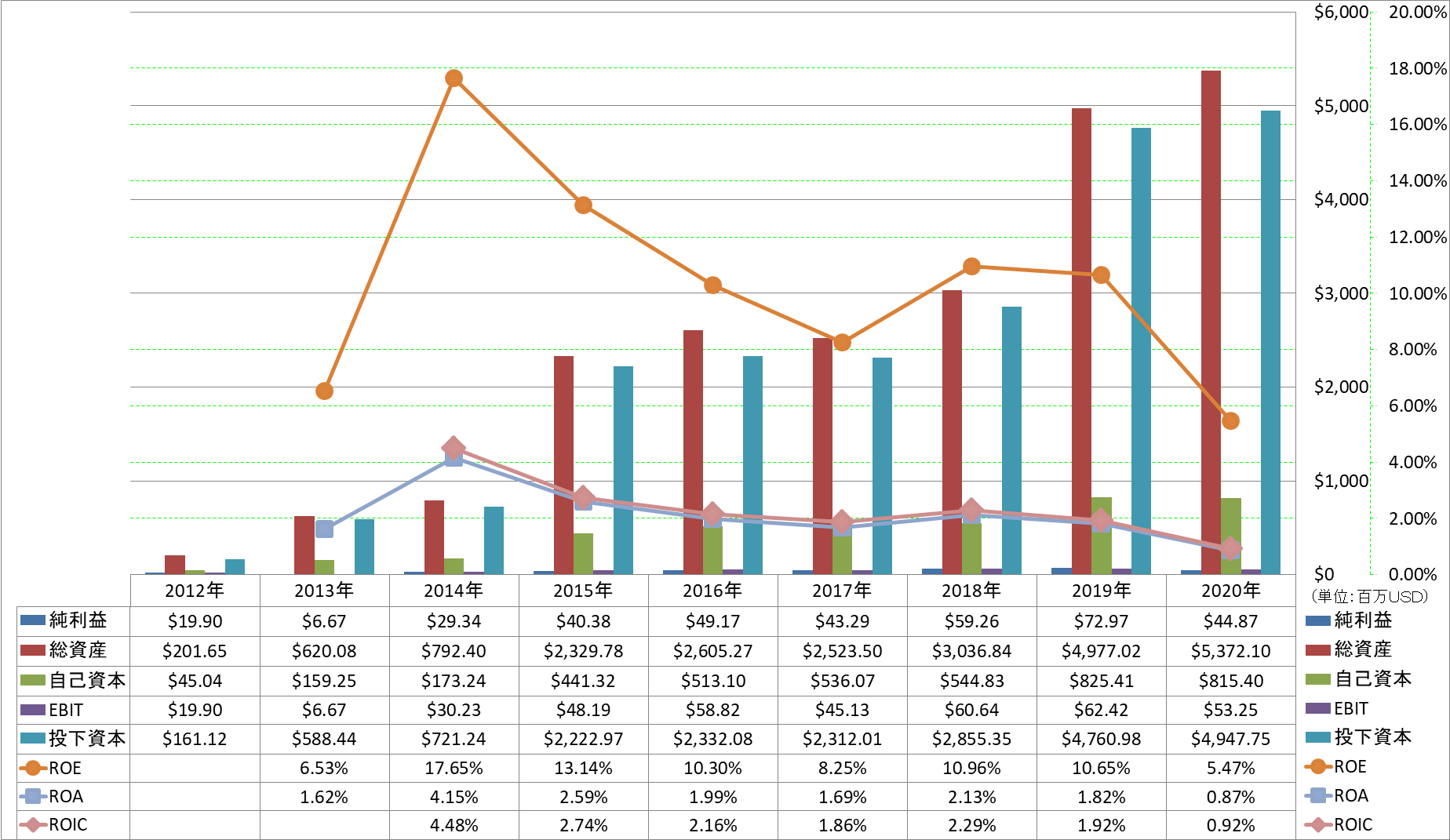 profitability-2