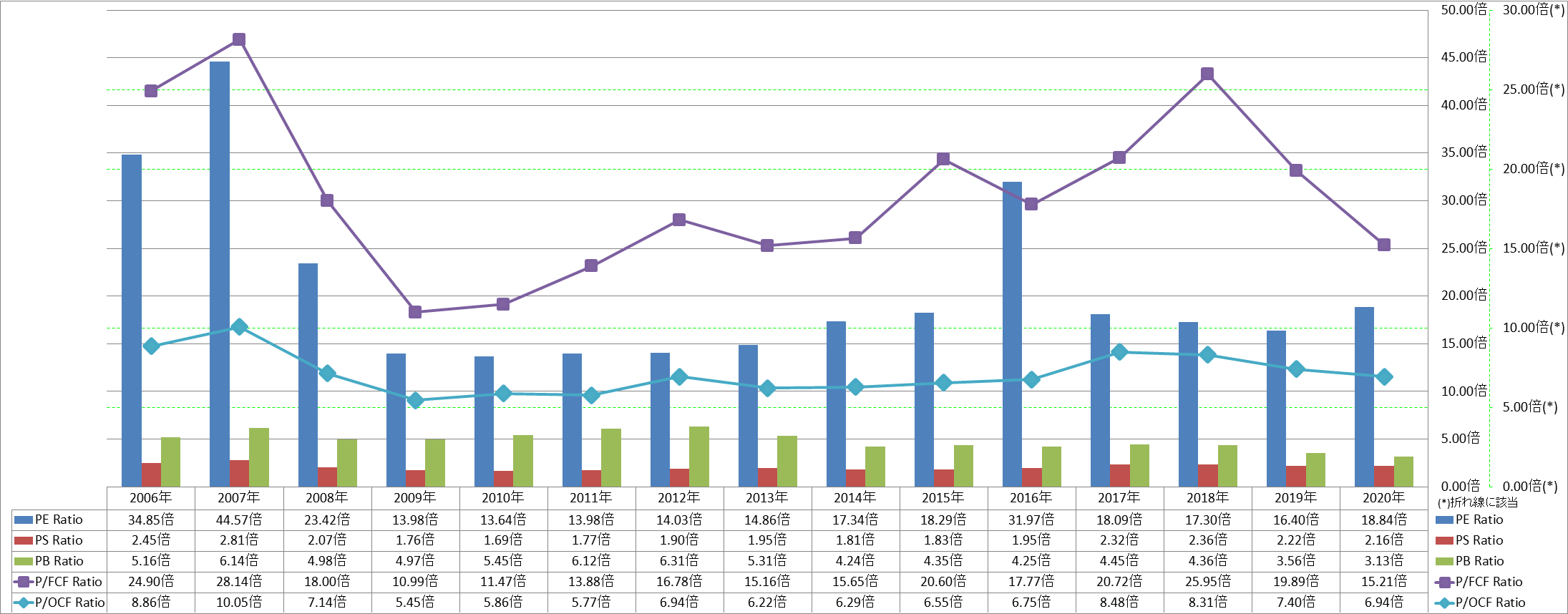 per-share-data-3