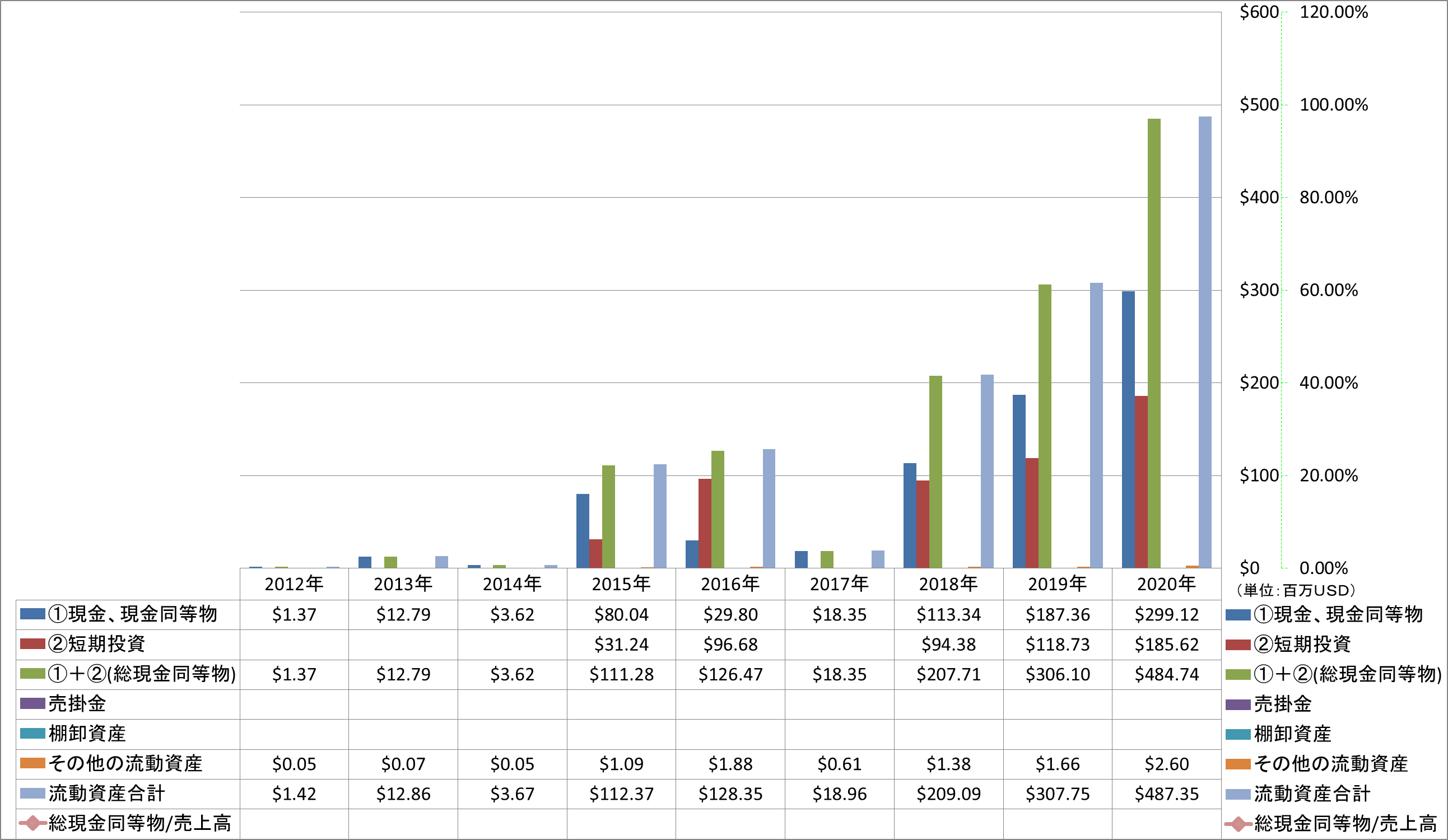 current-assets