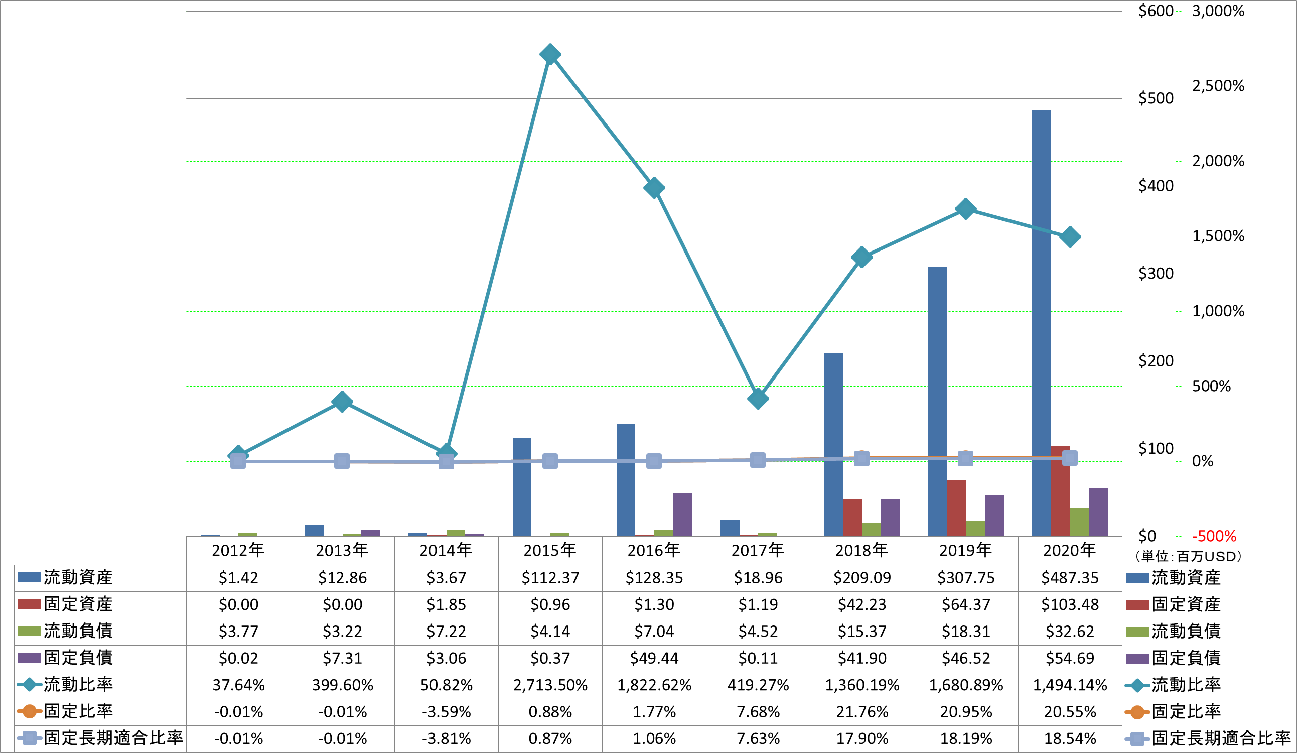 financial-soundness-2