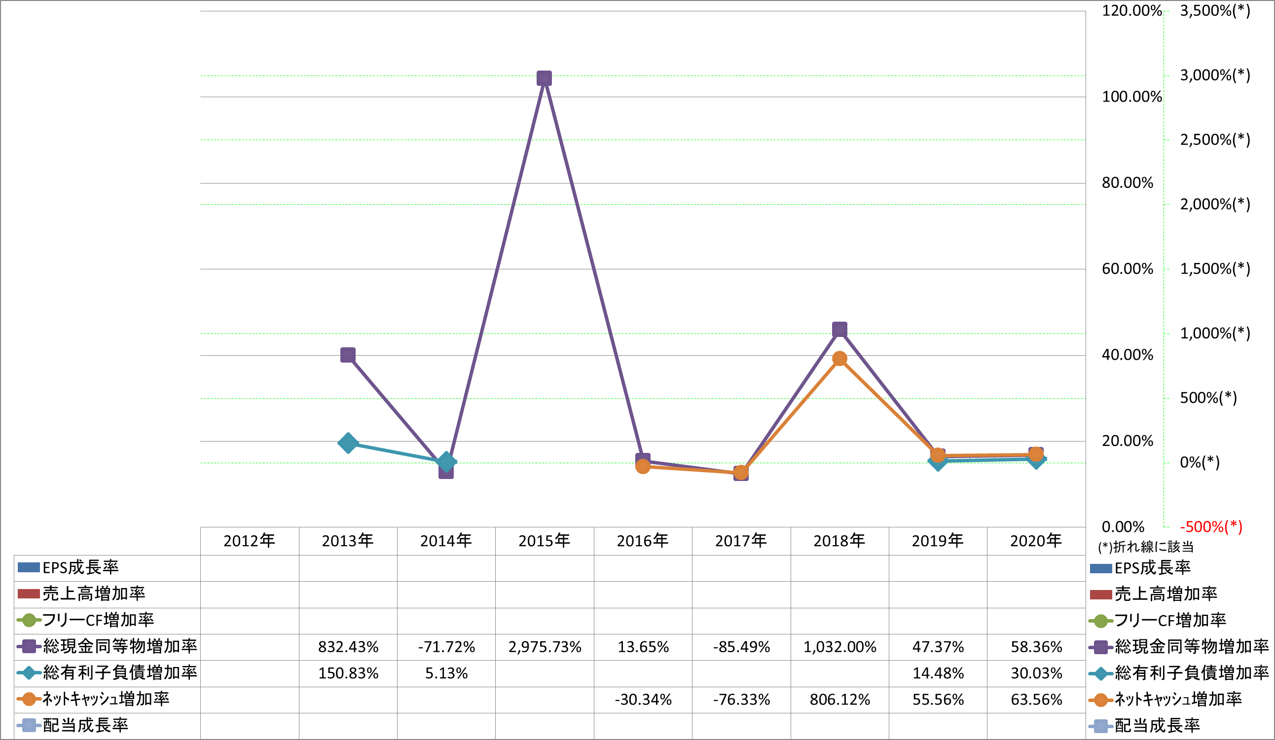 growth-rate