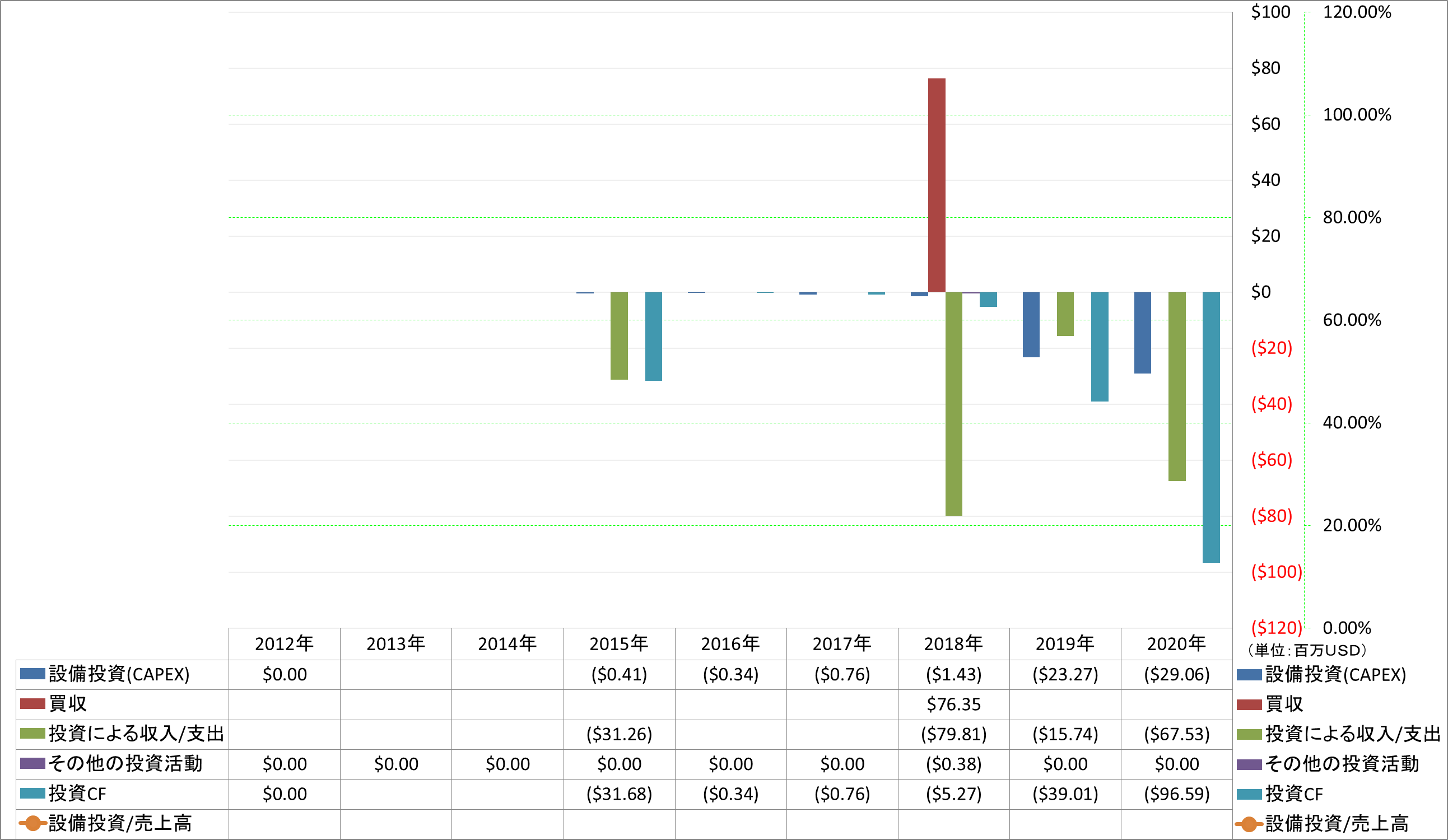 investing-cash-flow