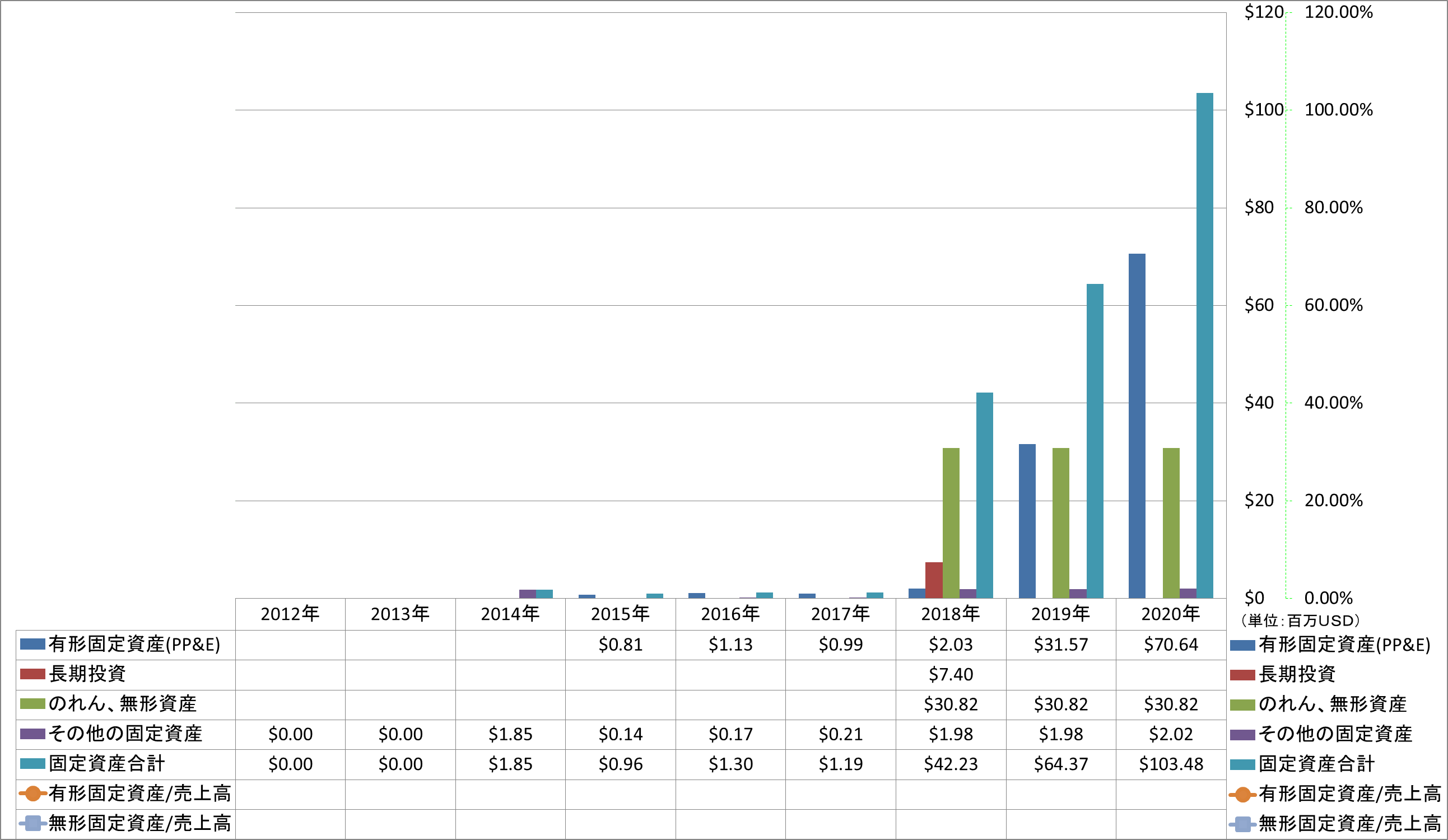 long-term-assets