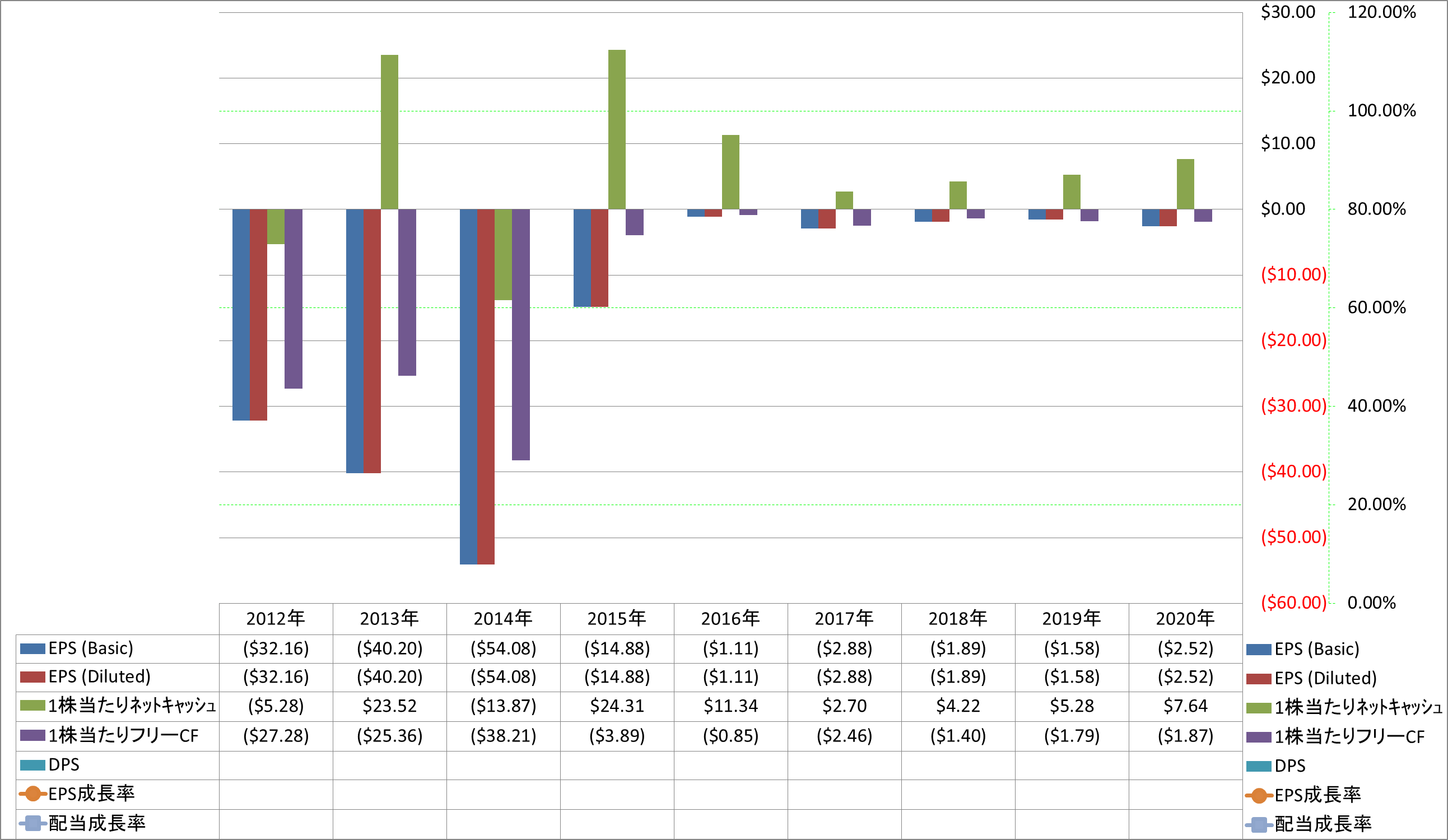 per-share-data-2