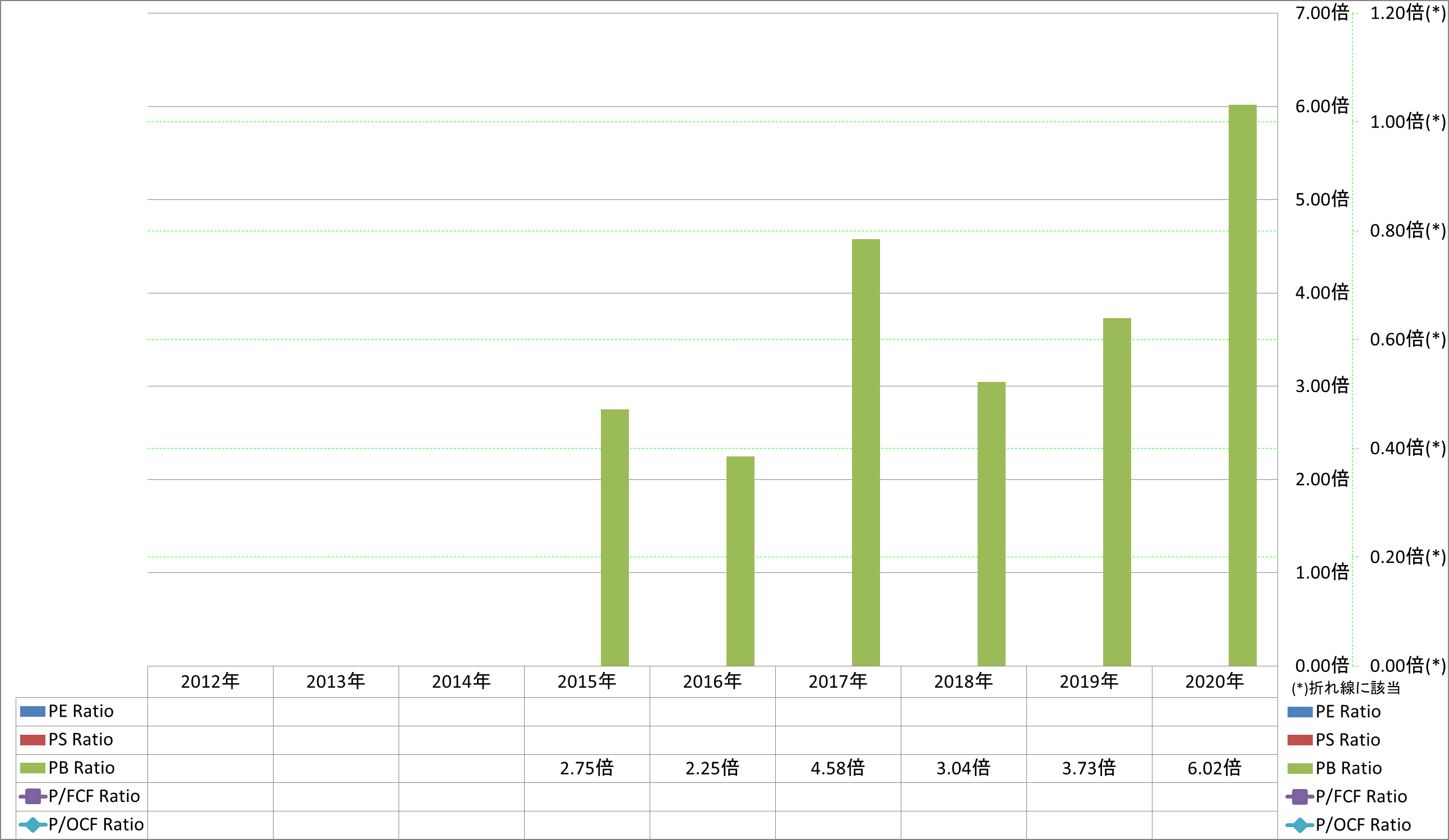 per-share-data-3