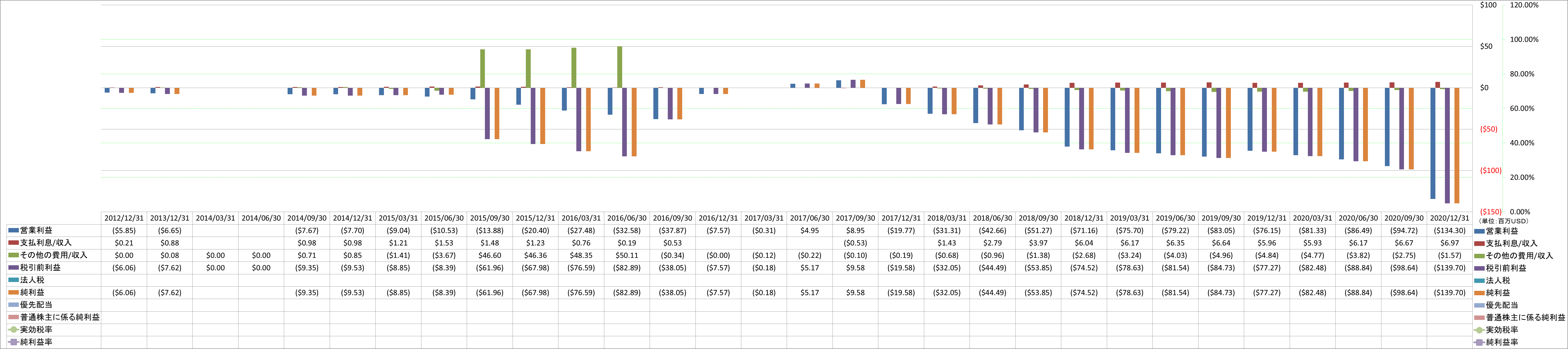 net-income