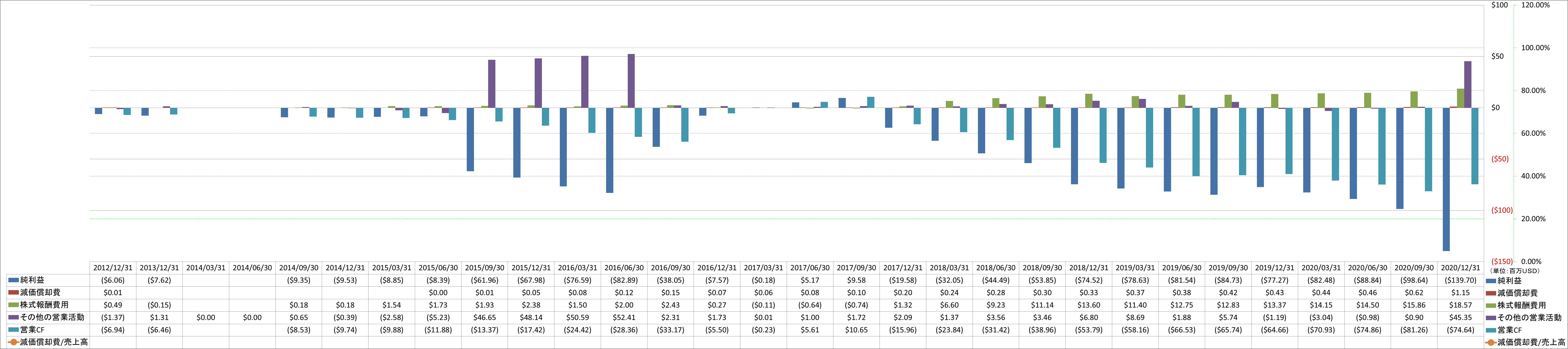 operating-cash-flow