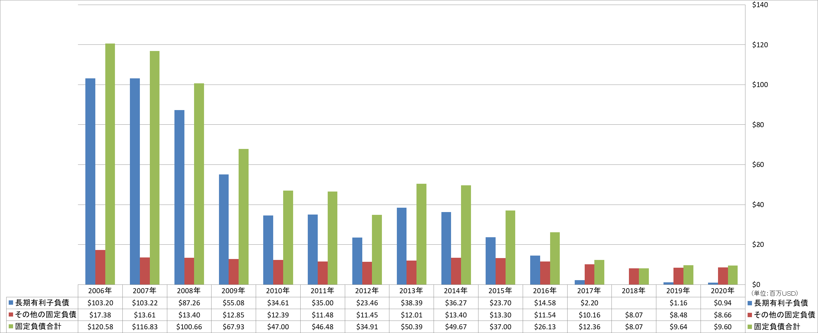 long-term-liabilities