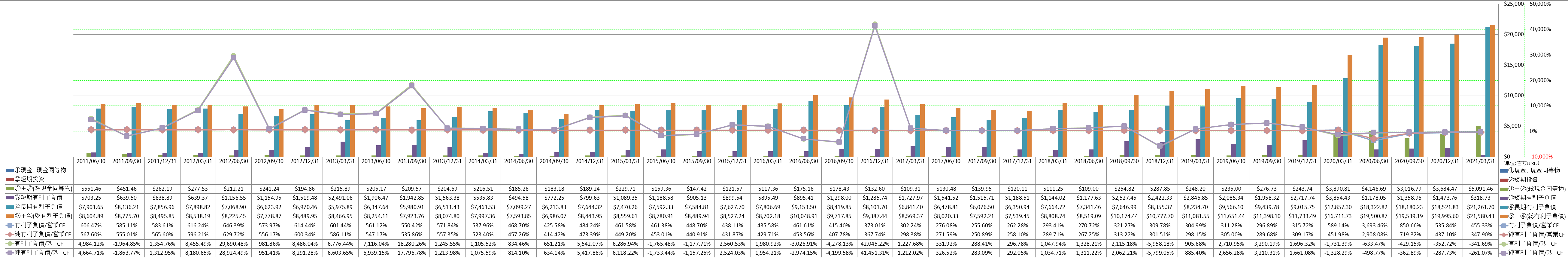 financial-soundness-4