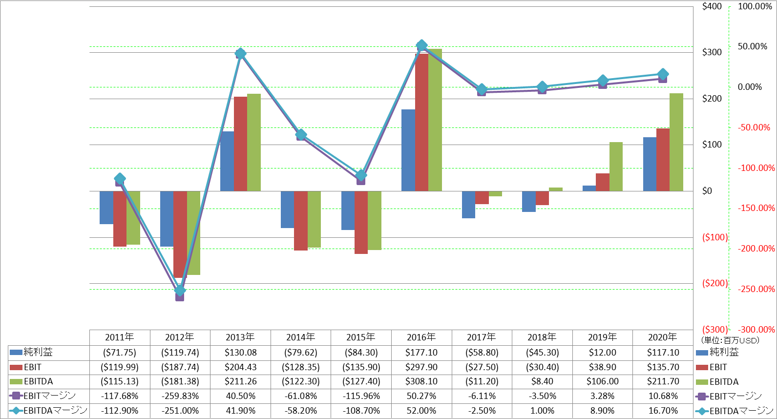 ebitda