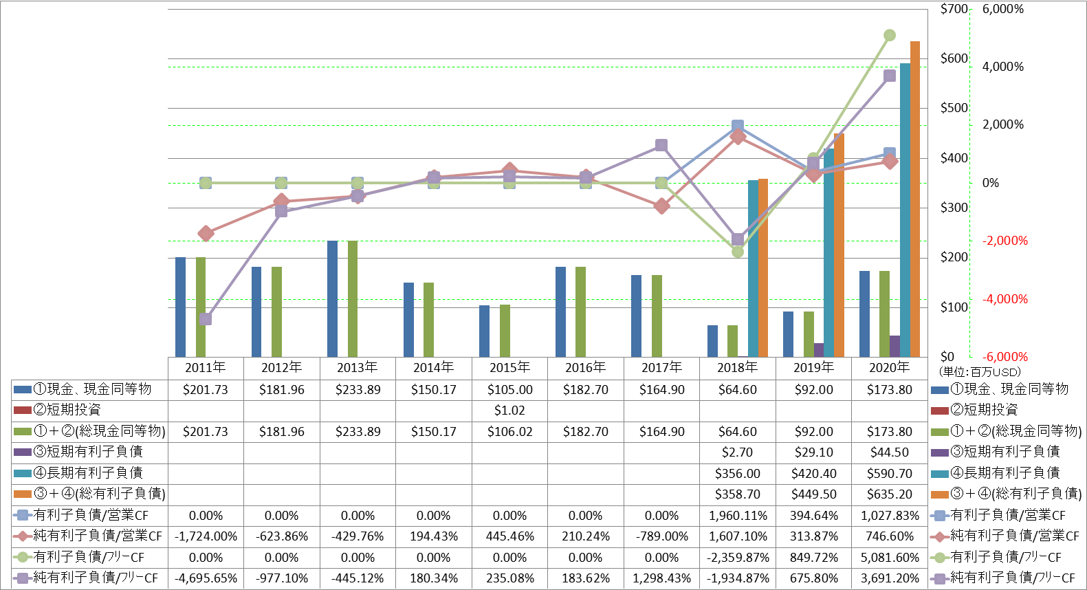 financial-soundness-4