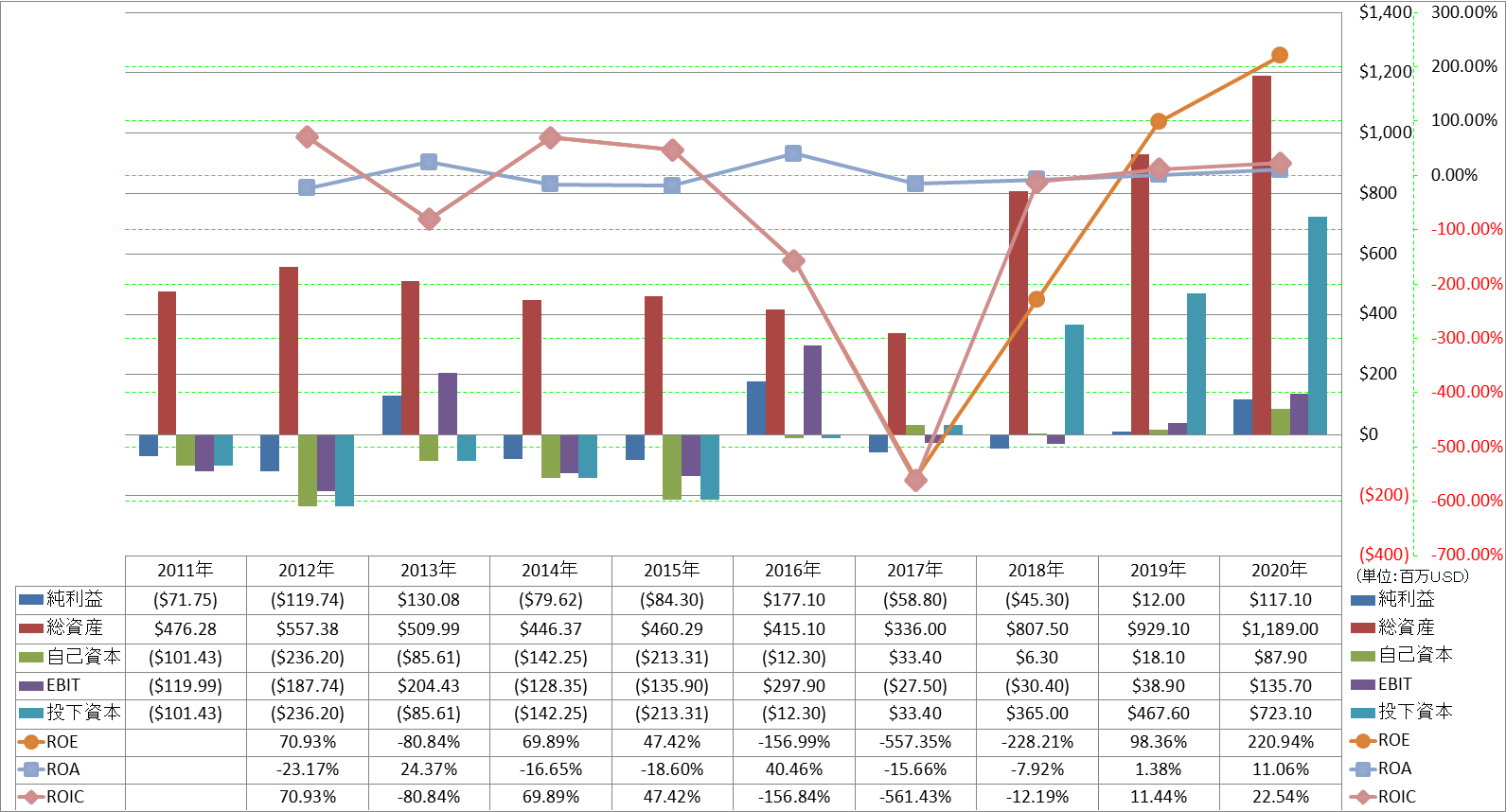 profitability-2