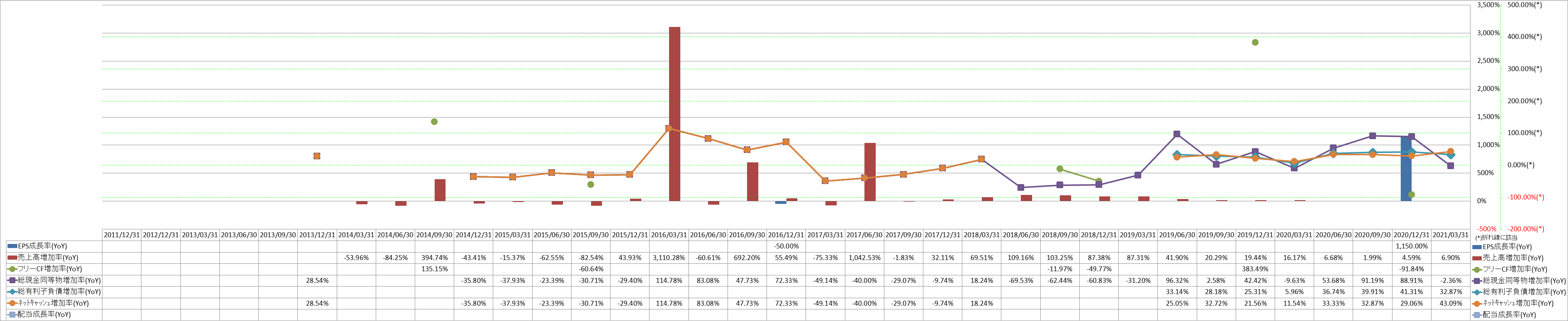 growth-rate