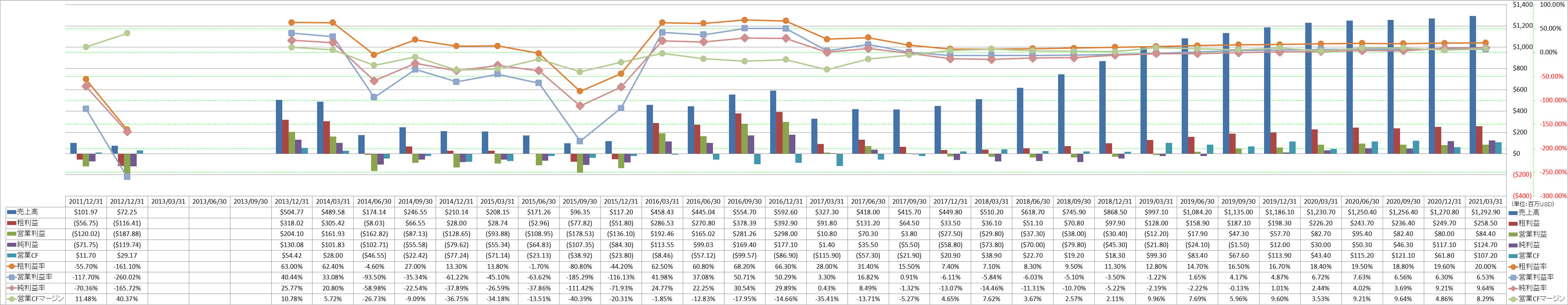 Profitability-1