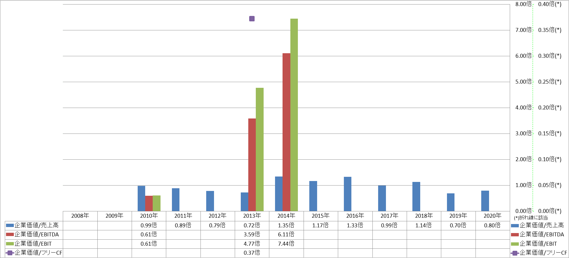 per-share-data-4