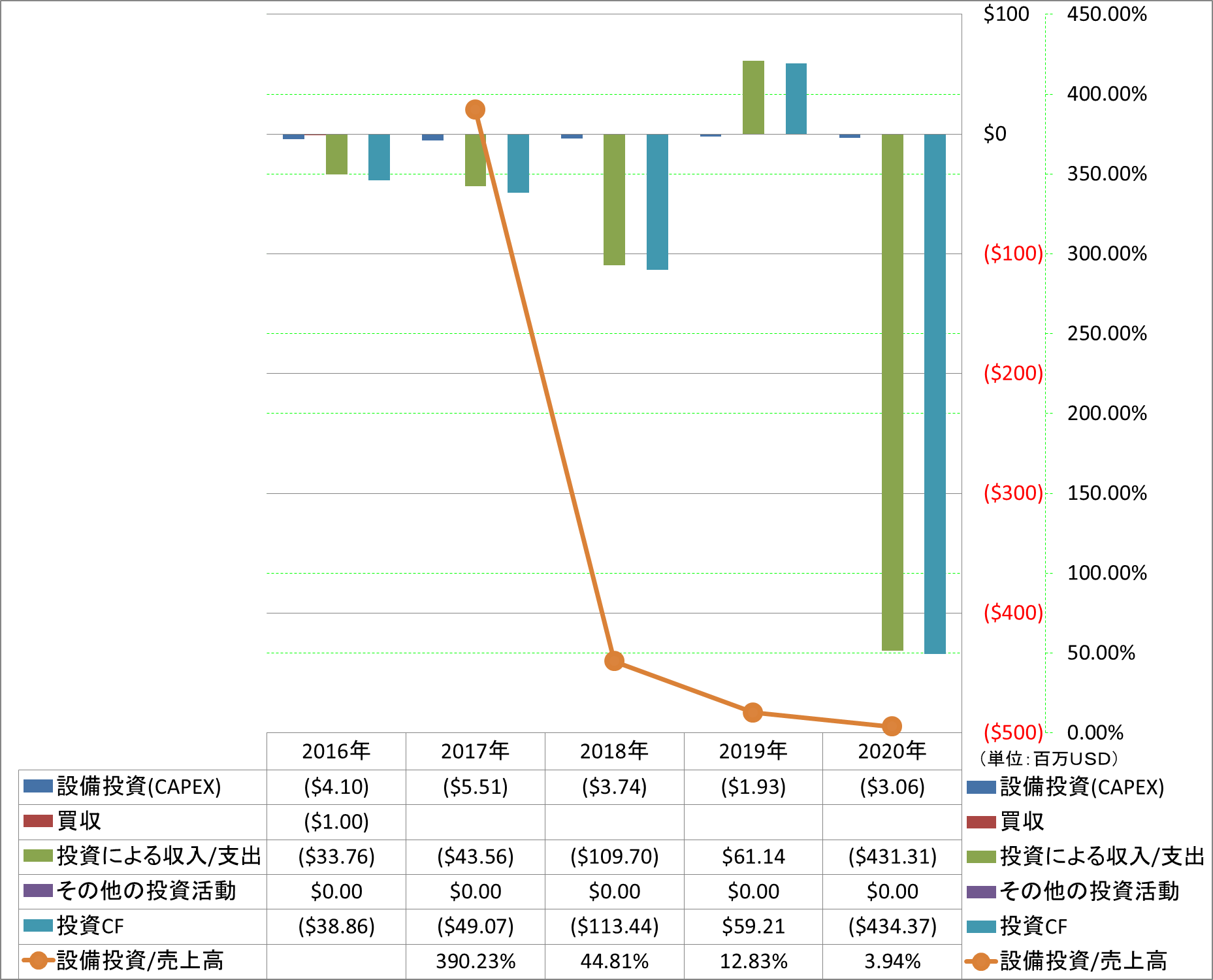 investing-cash-flow