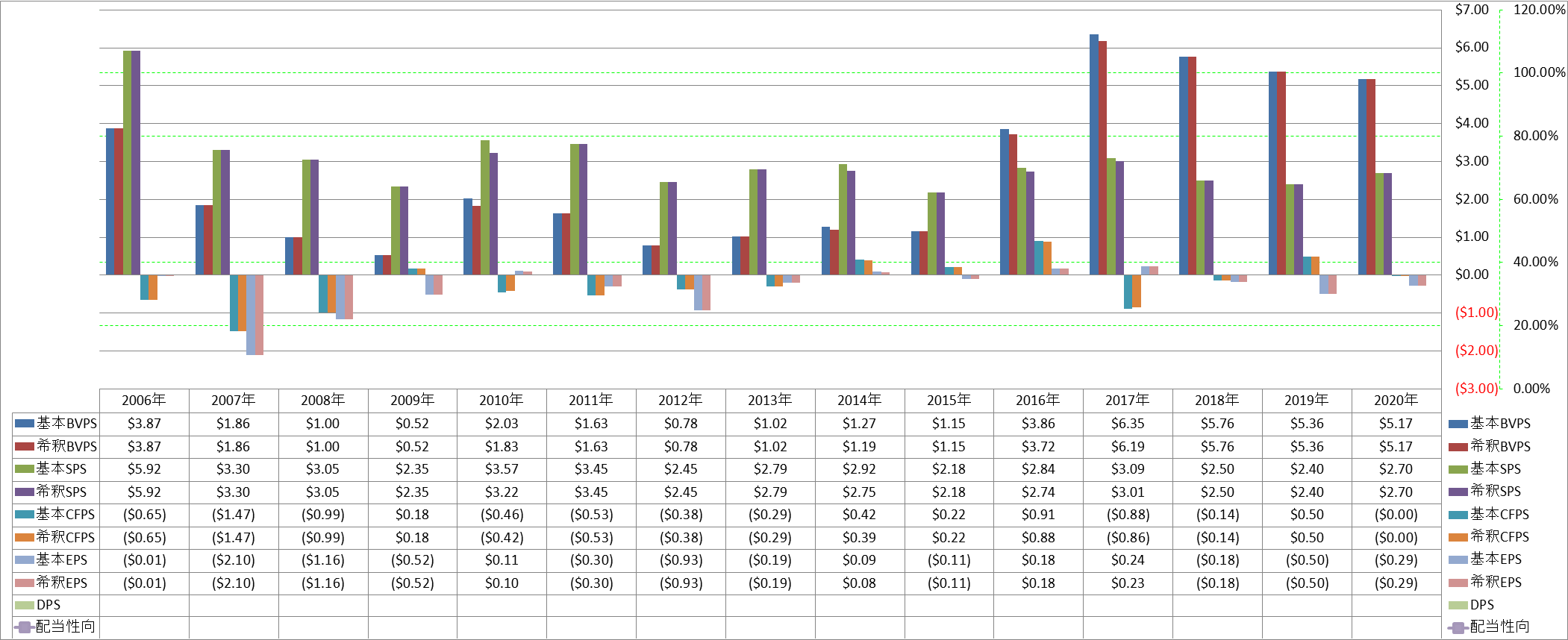 per-share-data-1