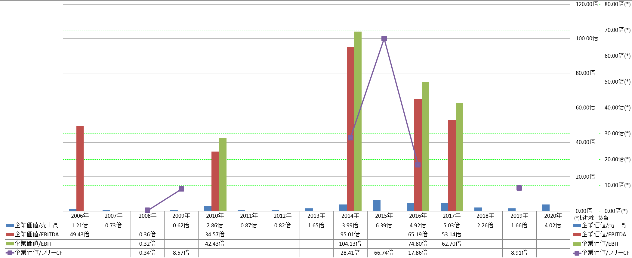 per-share-data-4