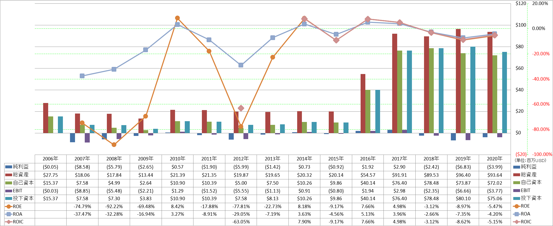 profitability-2