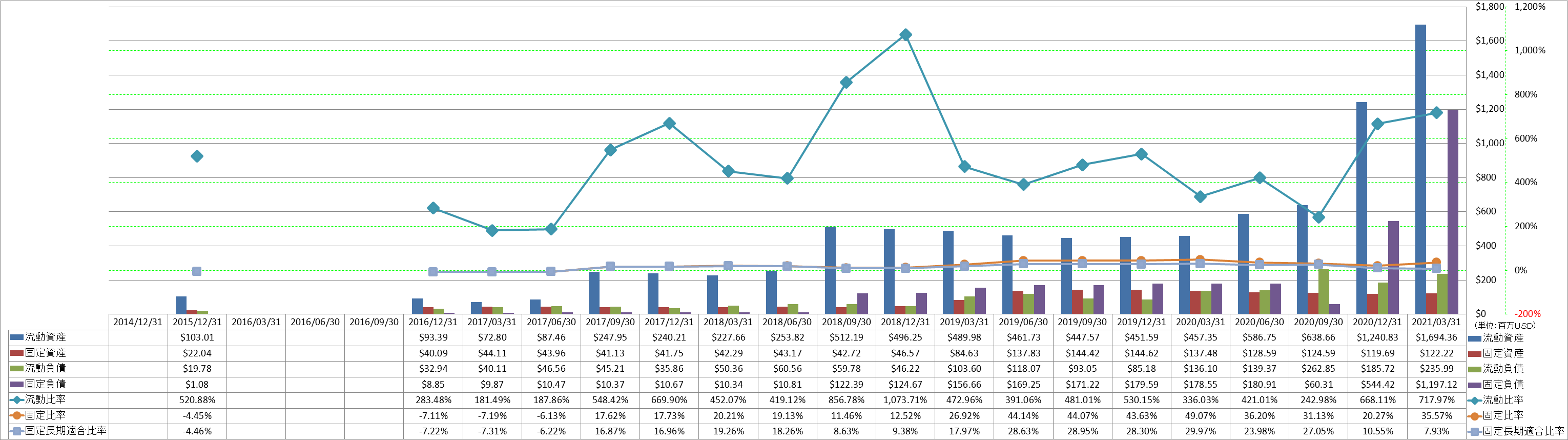 financial-soundness-2