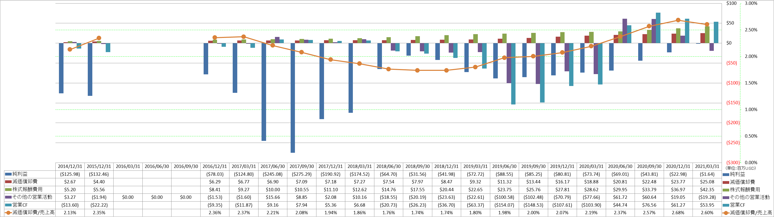 operating-cash-flow