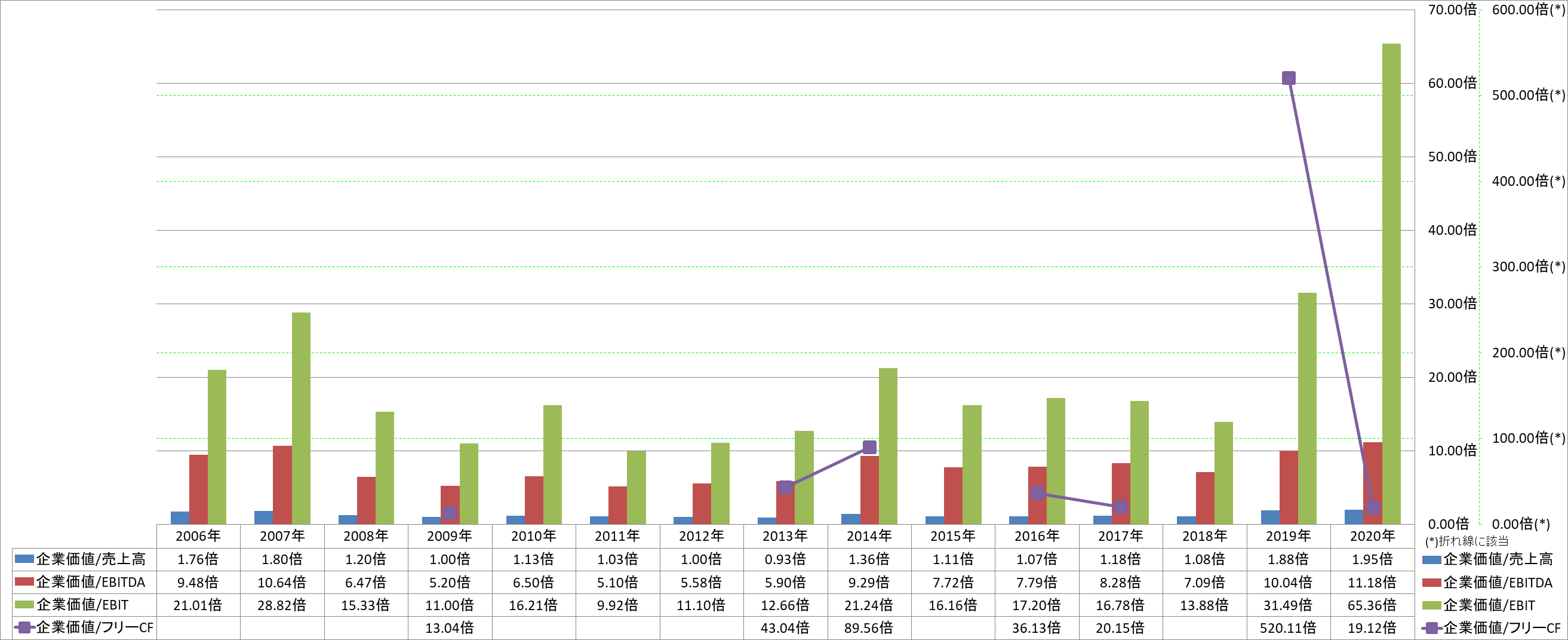 per-share-data-4