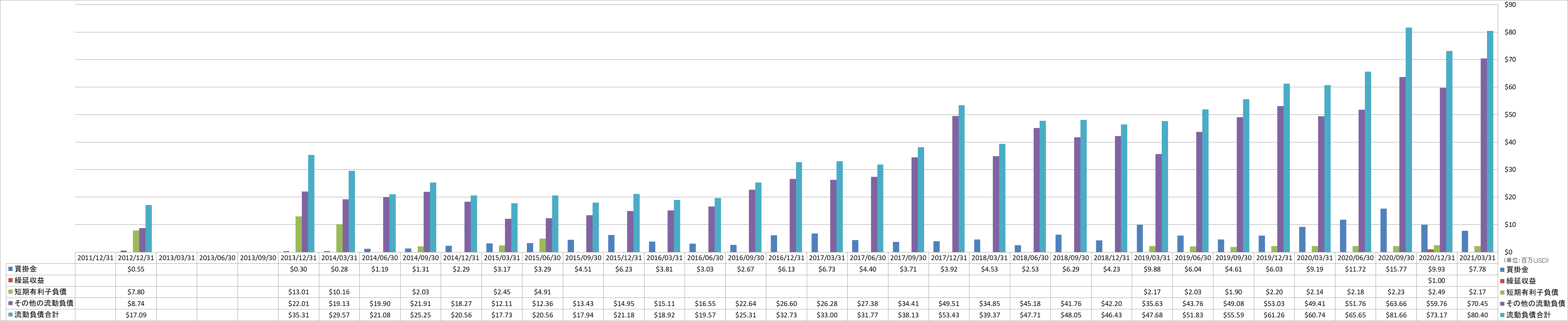 current-liabilities