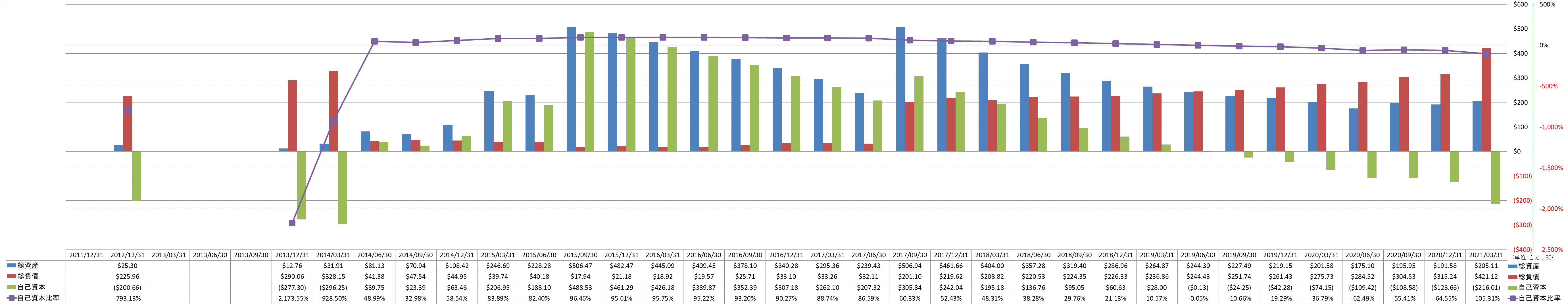 financial-soundness-1