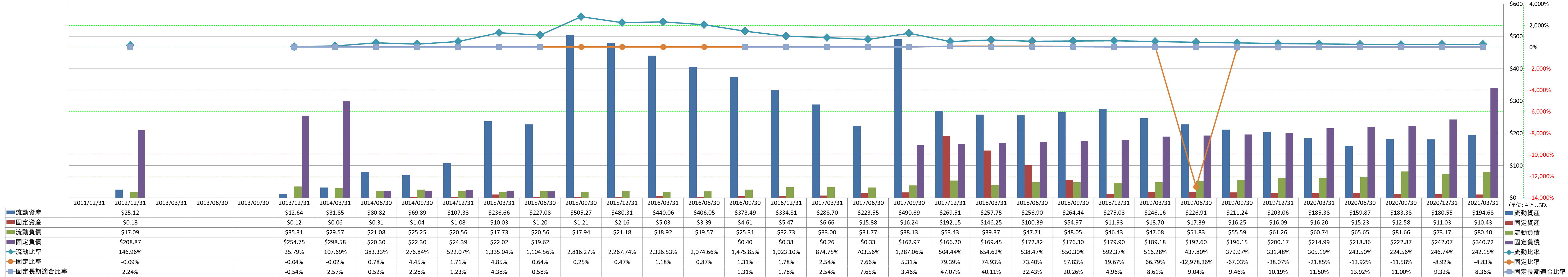 financial-soundness-2