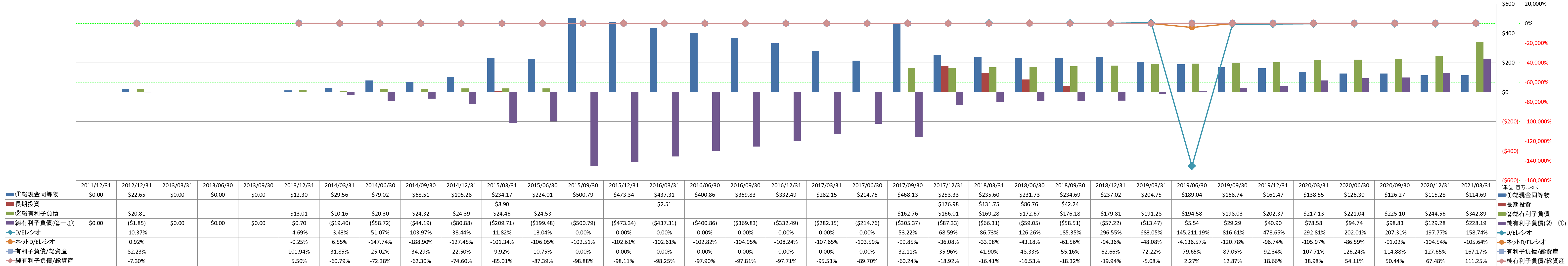 financial-soundness-3