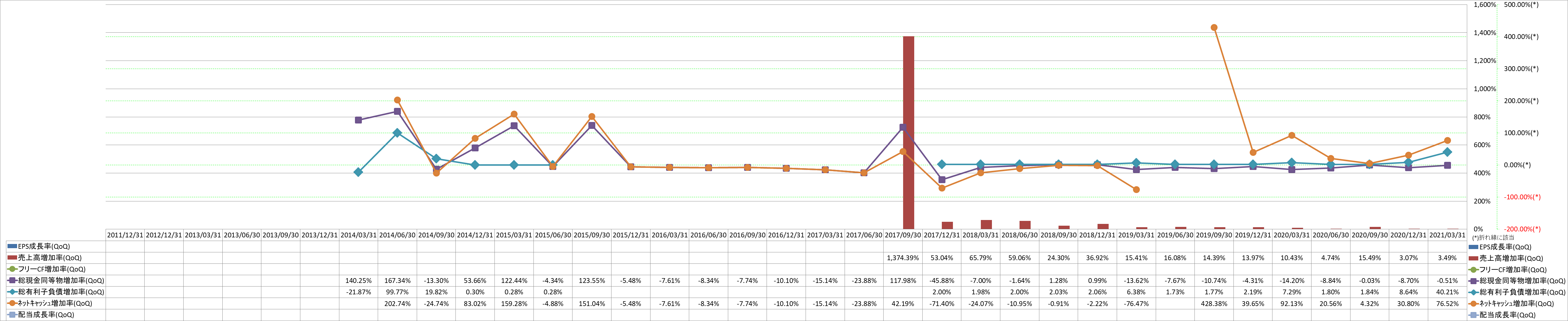 growth-rate