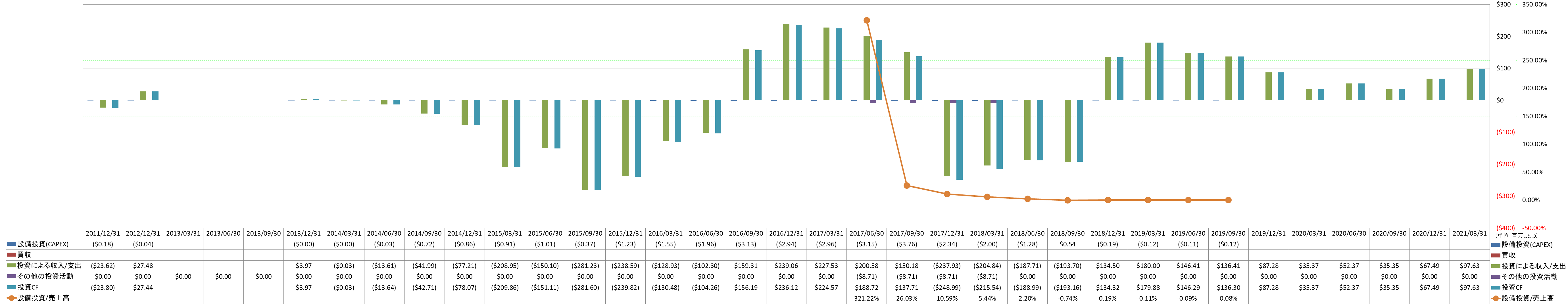 investing-cash-flow