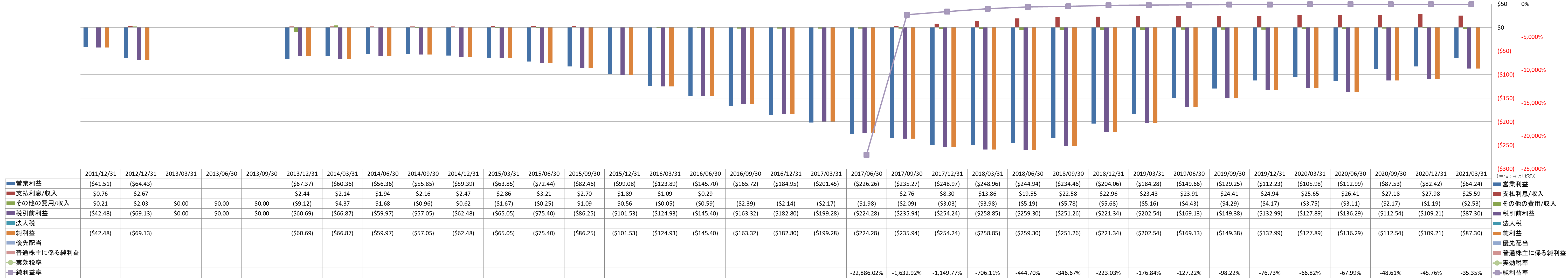 net-income