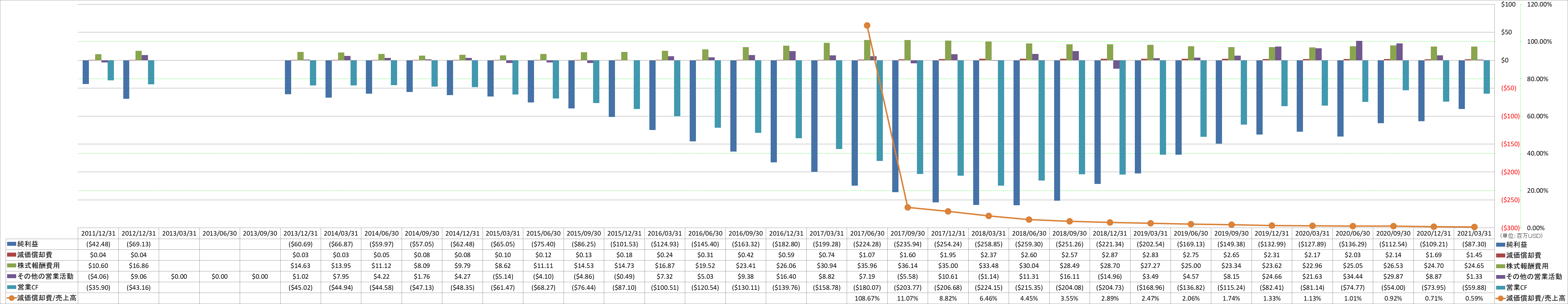 operating-cash-flow