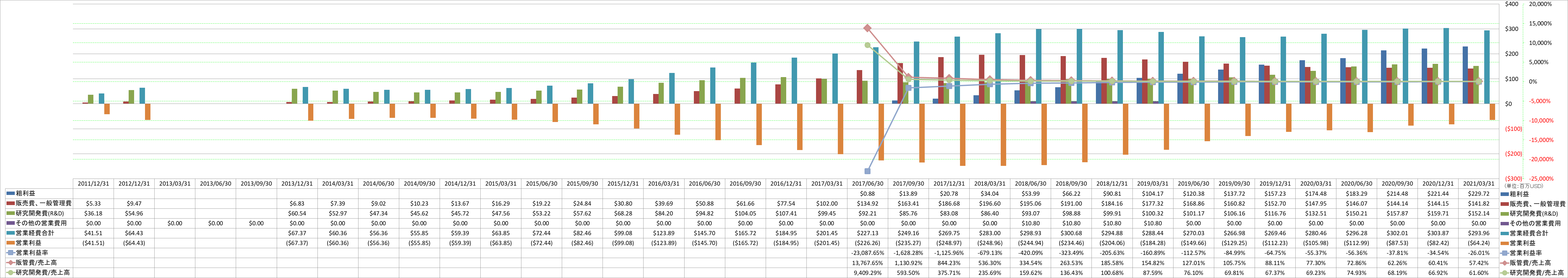 operating-income