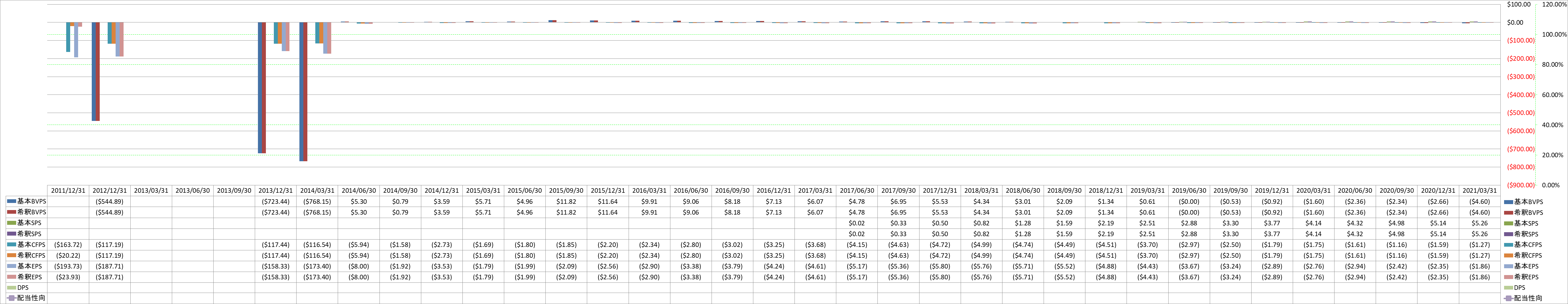 per-share-data-1