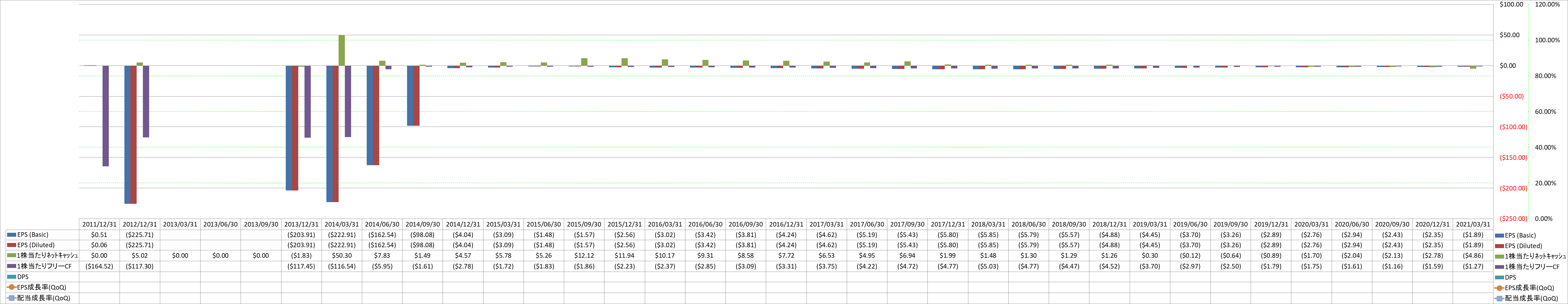 per-share-data-2