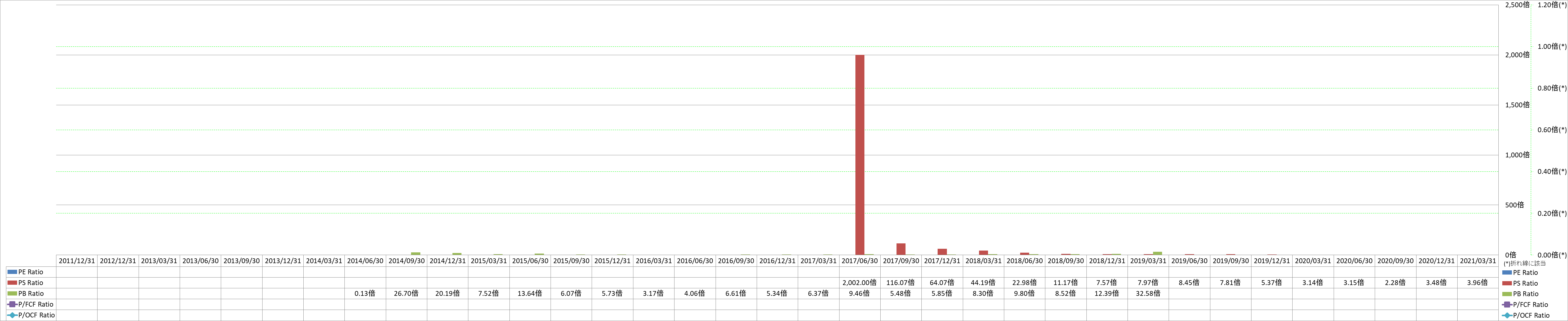 per-share-data-3