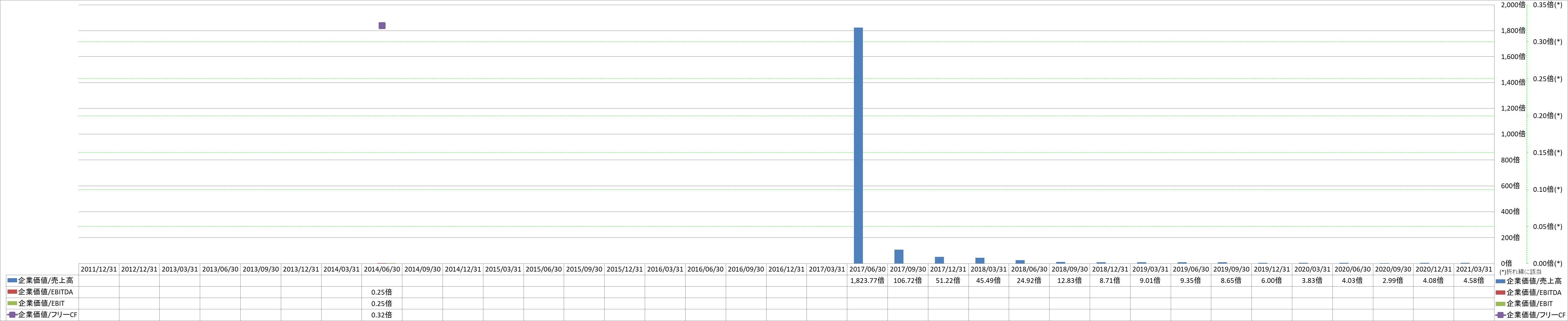 per-share-data-4